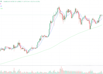 2024年5月20日的比特币行情