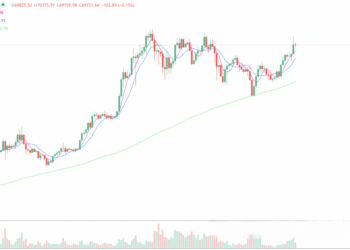 2024年5月22日的比特币行情
