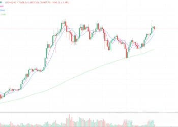 2024年5月23日的比特币行情