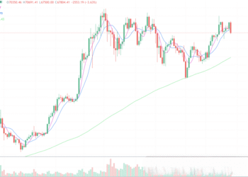 2024年5月28日的比特币行情