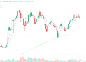 2024年5月29日的比特币行情