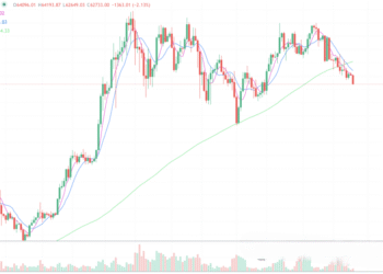 2024年6月24日的比特币行情