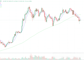 2024年6月28日的比特币行情