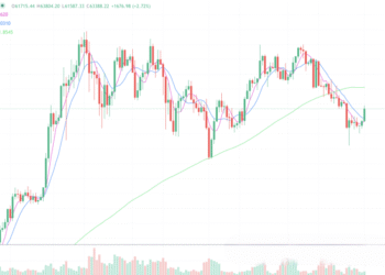 2024年7月1日的比特币行情