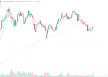 2024年7月2日的比特币行情
