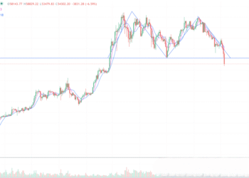 2024年7月5日的比特币行情
