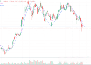 2024年7月8日的比特币行情