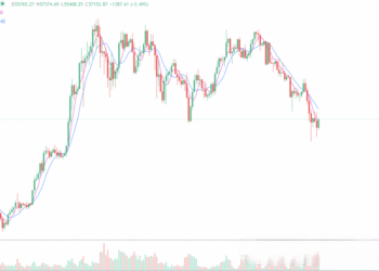 2024年7月9日的比特币行情