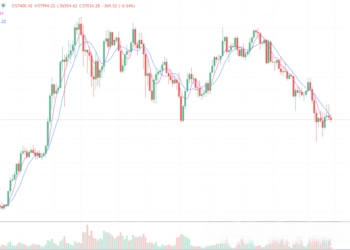2024年7月12日的比特币行情