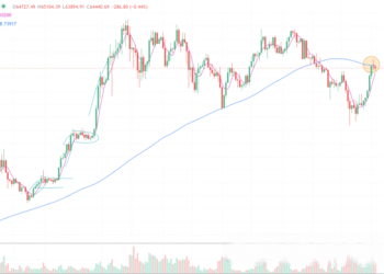 2024年7月18日的比特币行情