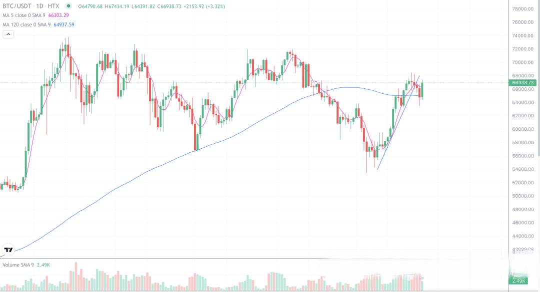 2024年7月26日的比特币行情