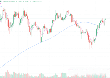 2024年7月27日的比特币行情