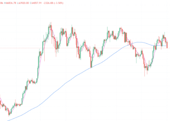 2024年8月1日的比特币行情