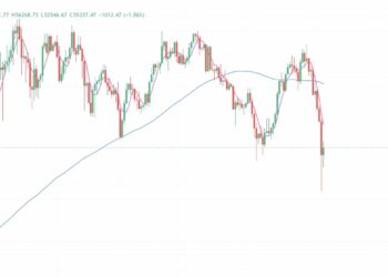 2024年8月6日的比特币行情