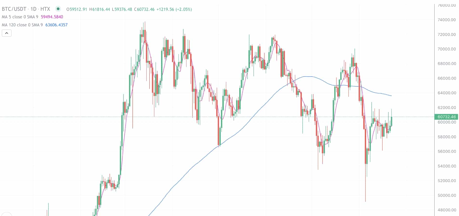 2024年8月22日的比特币行情