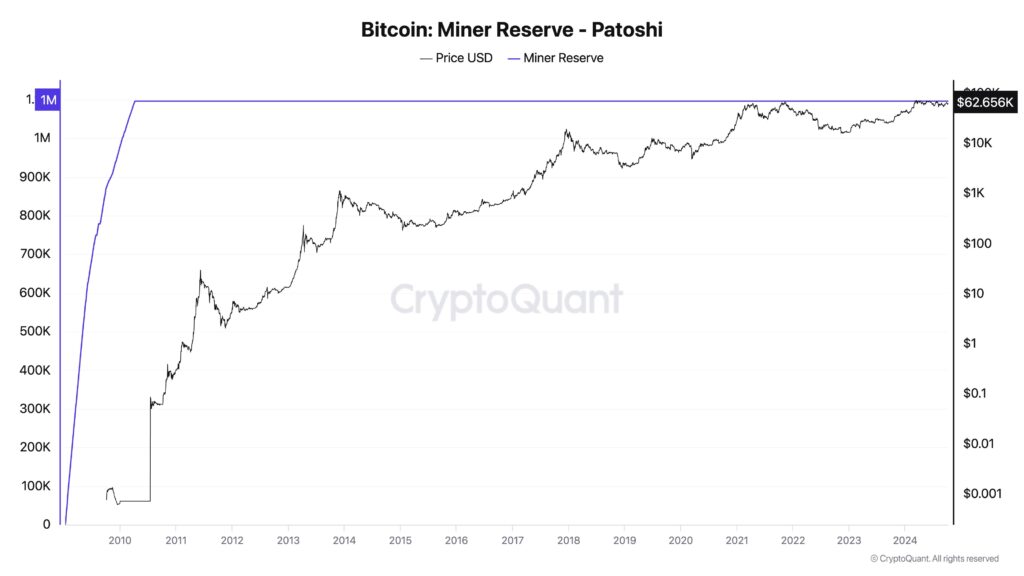 Patoshi（被疑似中本聪的挖矿地址）从未卖币