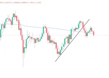 2024年10月10日的比特币行情