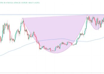 2024年10月30日的比特币行情