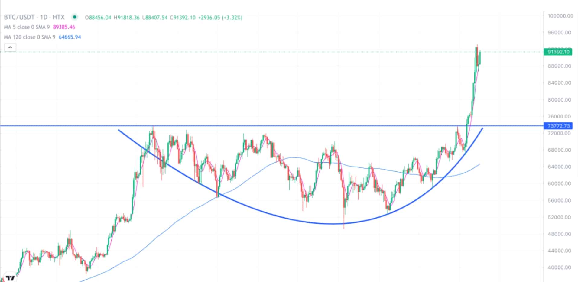 2024.11.16比特币行情分析-dexx跑路，一定要重视财产安全！ - 币圈交易员之家