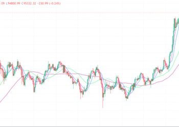 2024年11月28日的比特币行情