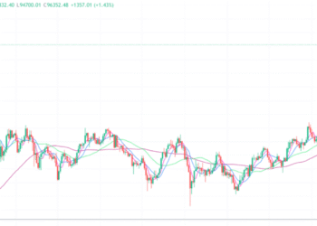 2024年11月29日的比特币行情
