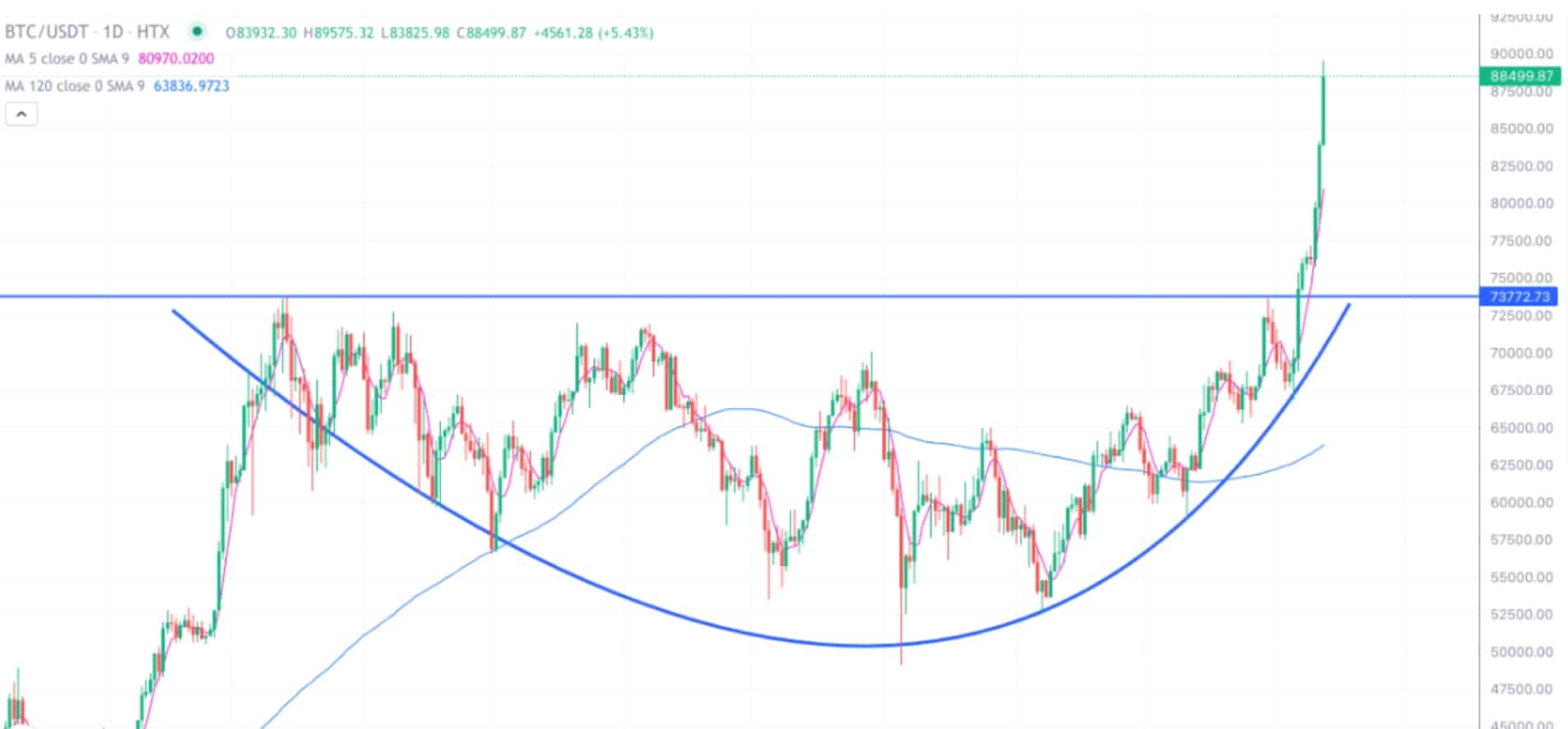 2024年11月12日的比特币行情