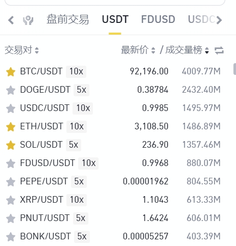 2024年11月20日币安现货成交量前十的币