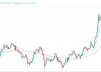2024.11.25的比特币行情