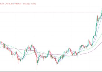 2024年11月26日的比特币行情