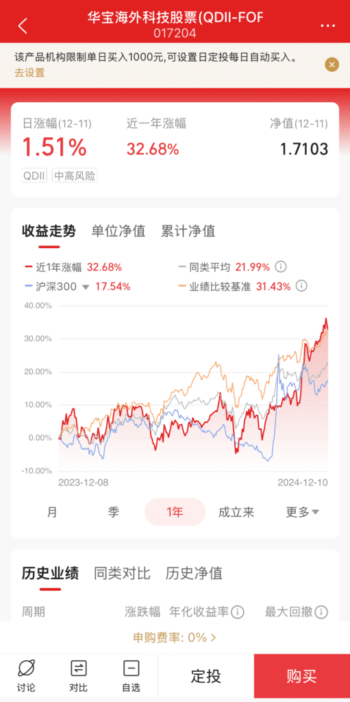 华宝海外科技 C (QDII-FOF-LOF)