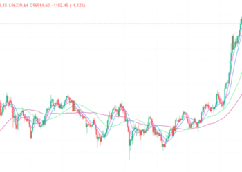 2024年11月30日的比特币行情