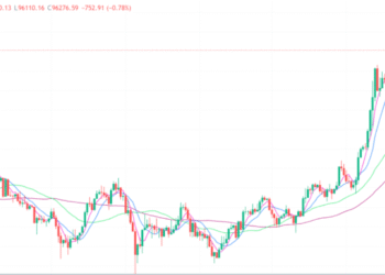 2024年12月2日的比特币行情