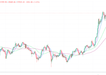 2024年12月6日的比特币行情