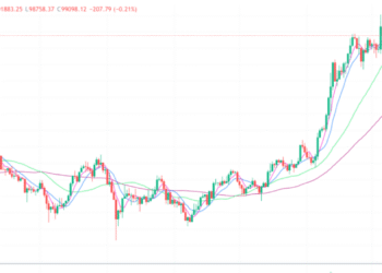 2024年12月7日的比特币行情