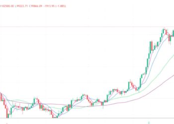 2024年12月13日的比特币行情