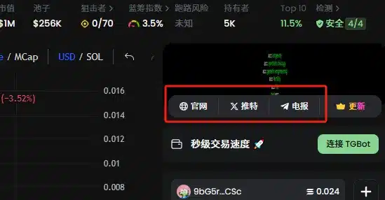 GMGN会显示关于项目的官网、X、电报（如果有的话）