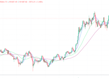 2025年1月27日的比特币行情
