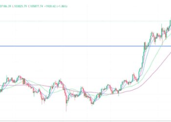 2025年1月22日的比特币行情