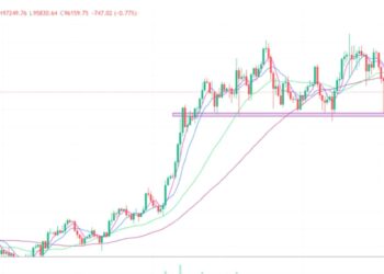 2025年2月17日的比特币行情