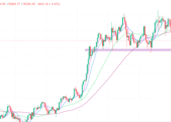 2025年2月3日的比特币行情