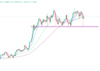 2025年2月4日的比特币行情