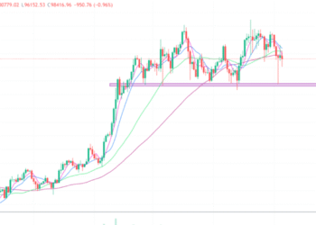 2025年2月5日的比特币行情