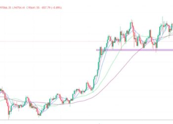 2025年2月10日的比特币行情