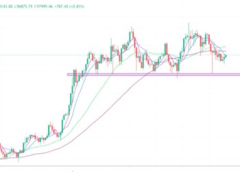 2025年2月11日的比特币行情