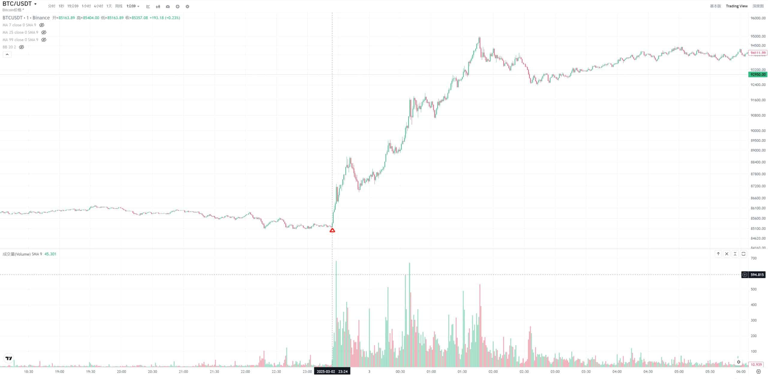 中文币圈最快的新闻源：方程式新闻- 币圈交易员之家