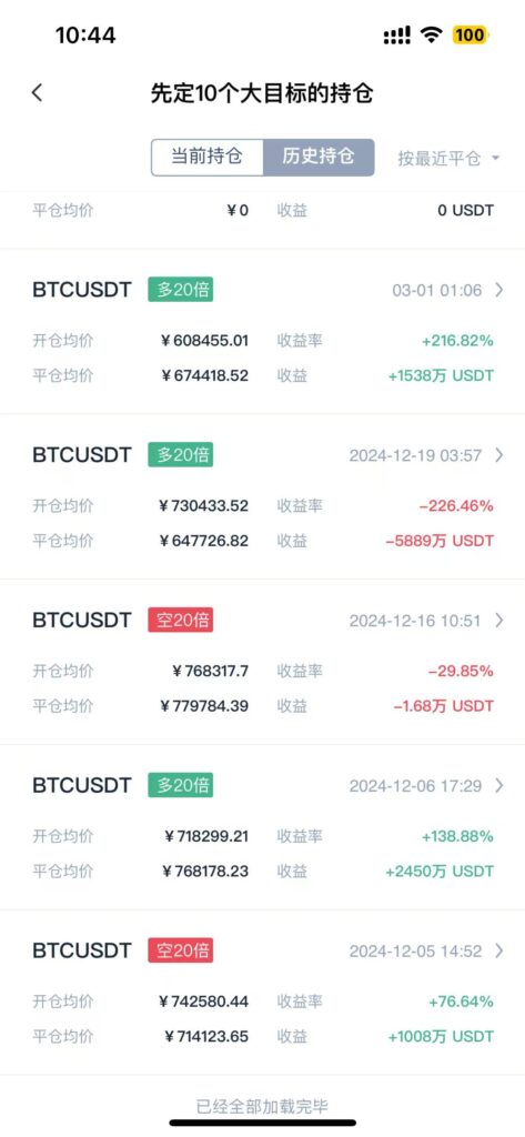 币COIN实盘大户“先定10个大目标”的历史持仓