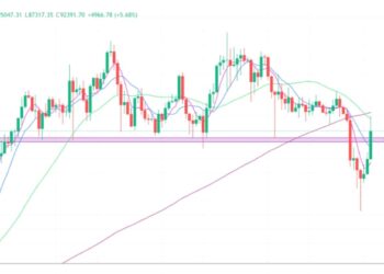 2025年3月3日的比特币行情