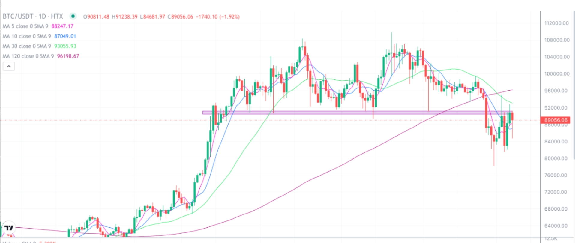 2025年3月7日的比特币行情