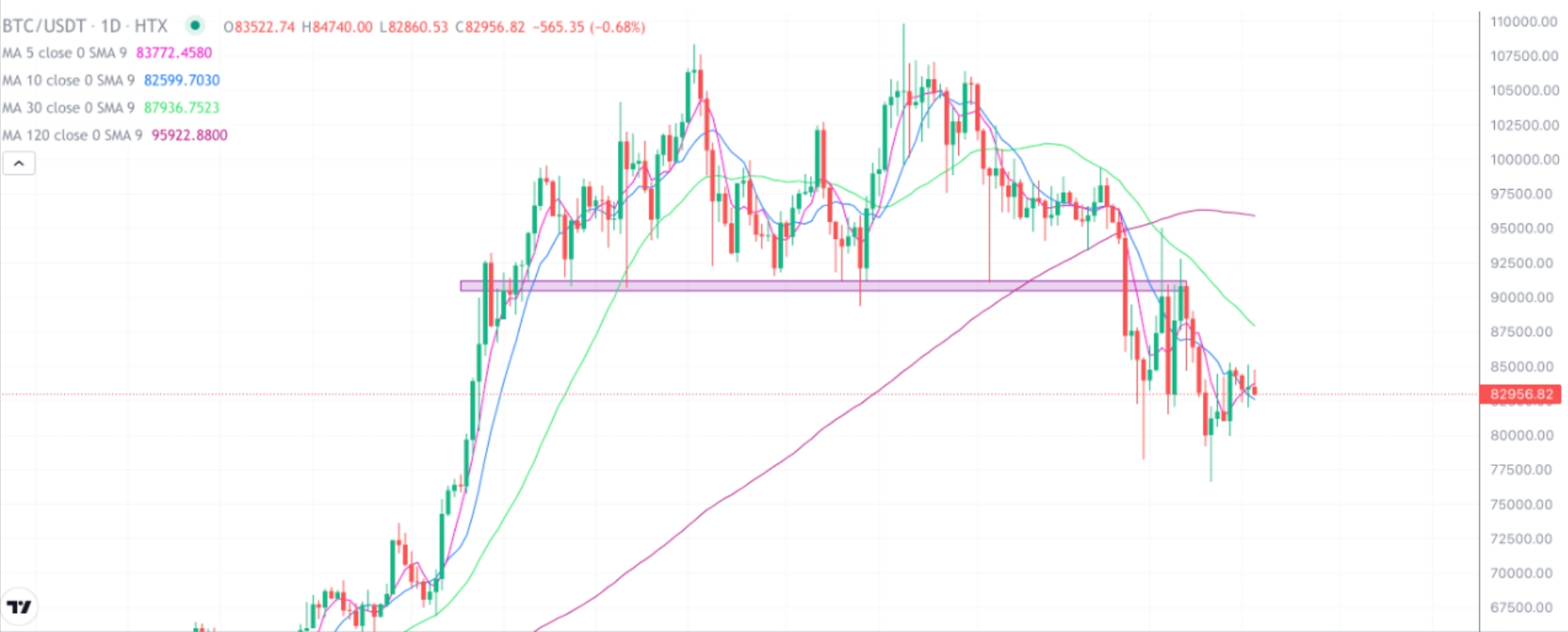 2025年3月18日的比特币行情