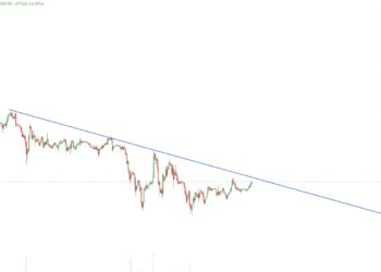 2025年3月24日的比特币行情